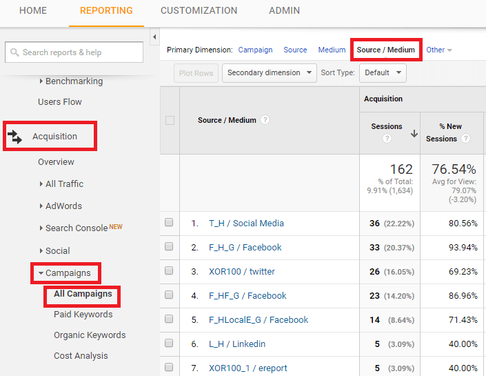 Figure 7: Seeing UTM links data in Google Analytics