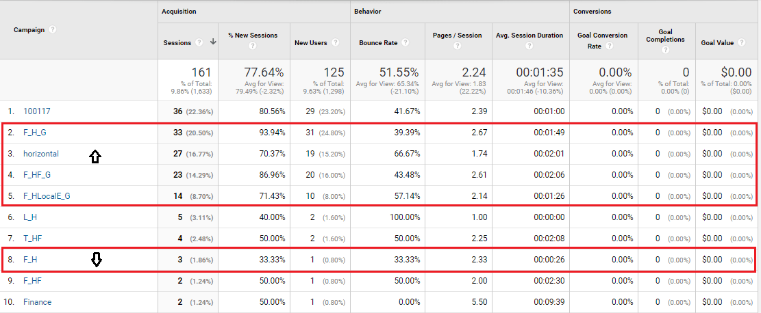 Figure 8: Making sense of UTM data