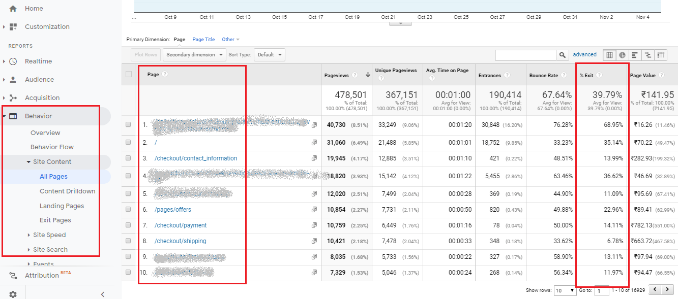 exit rate in google analytics