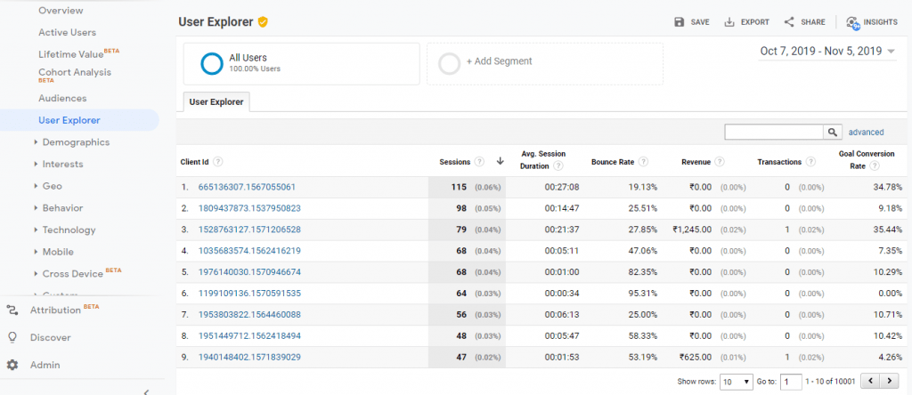 8 Google Analytics Metrics Every Entrepreneur Should Keep Under Watch