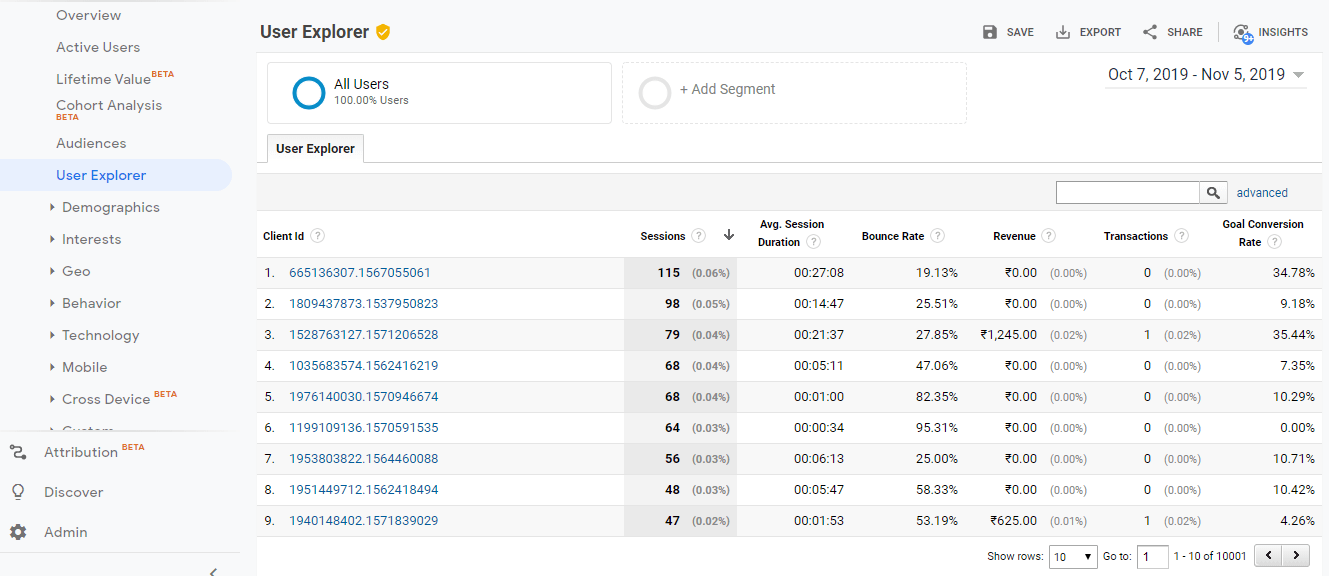 users explorer in google analytics