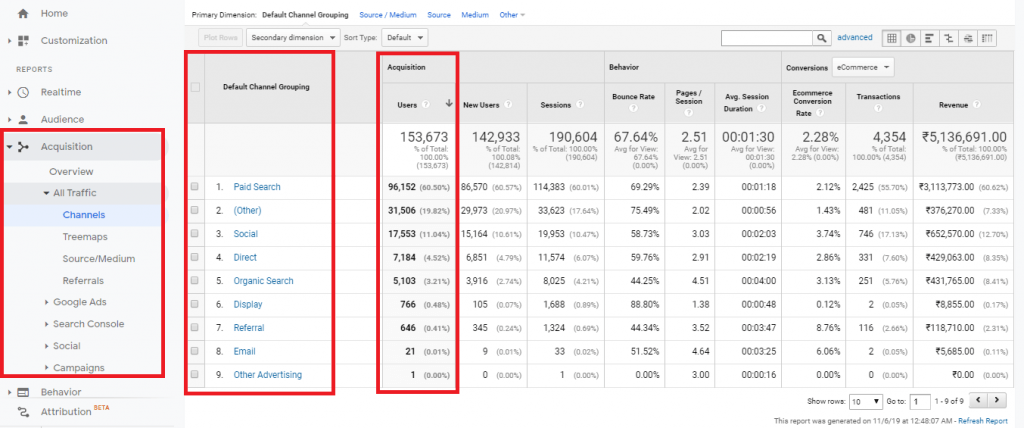 8 Google Analytics Metrics Every Entrepreneur Should Keep Under Watch