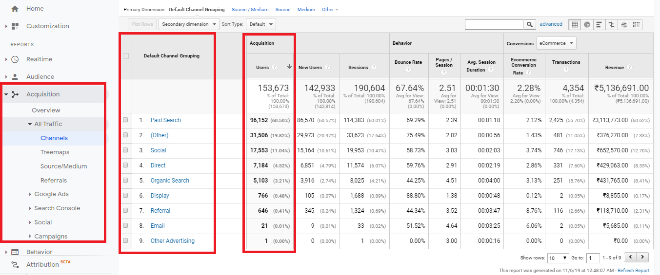 users by channel in google analytics