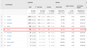 bounce rate data in google analytics