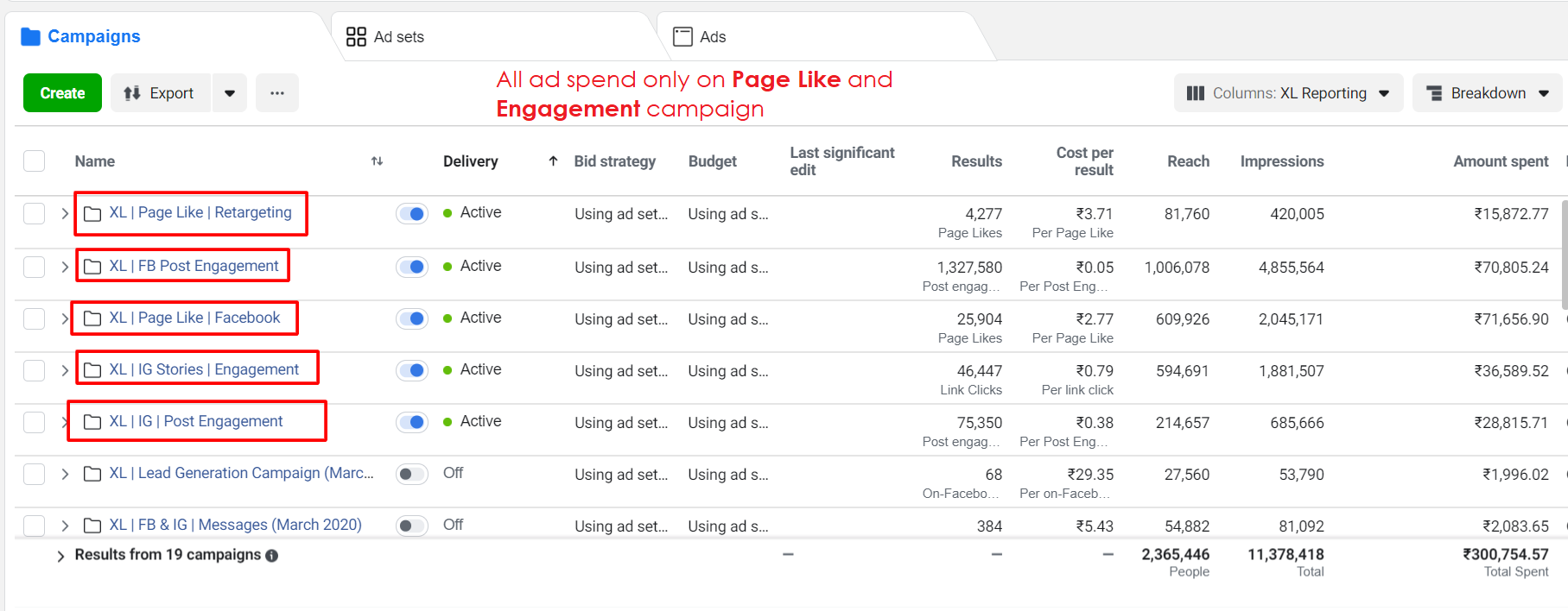 facebook ads performance