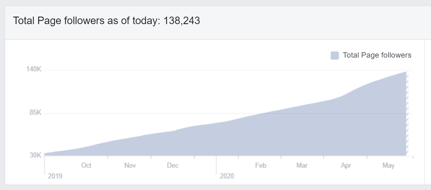 facebook page follower growth