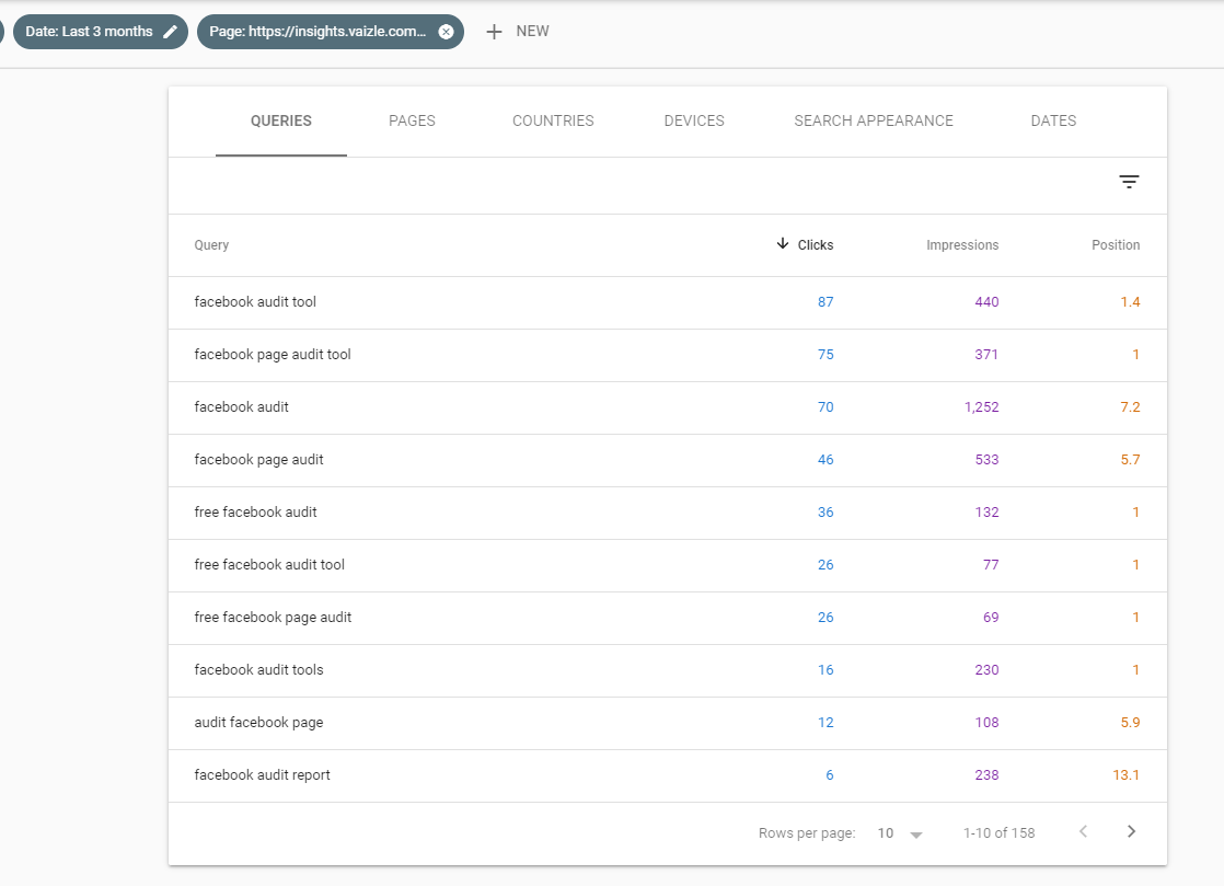 ranking for 158 keywords using on page seo strategy