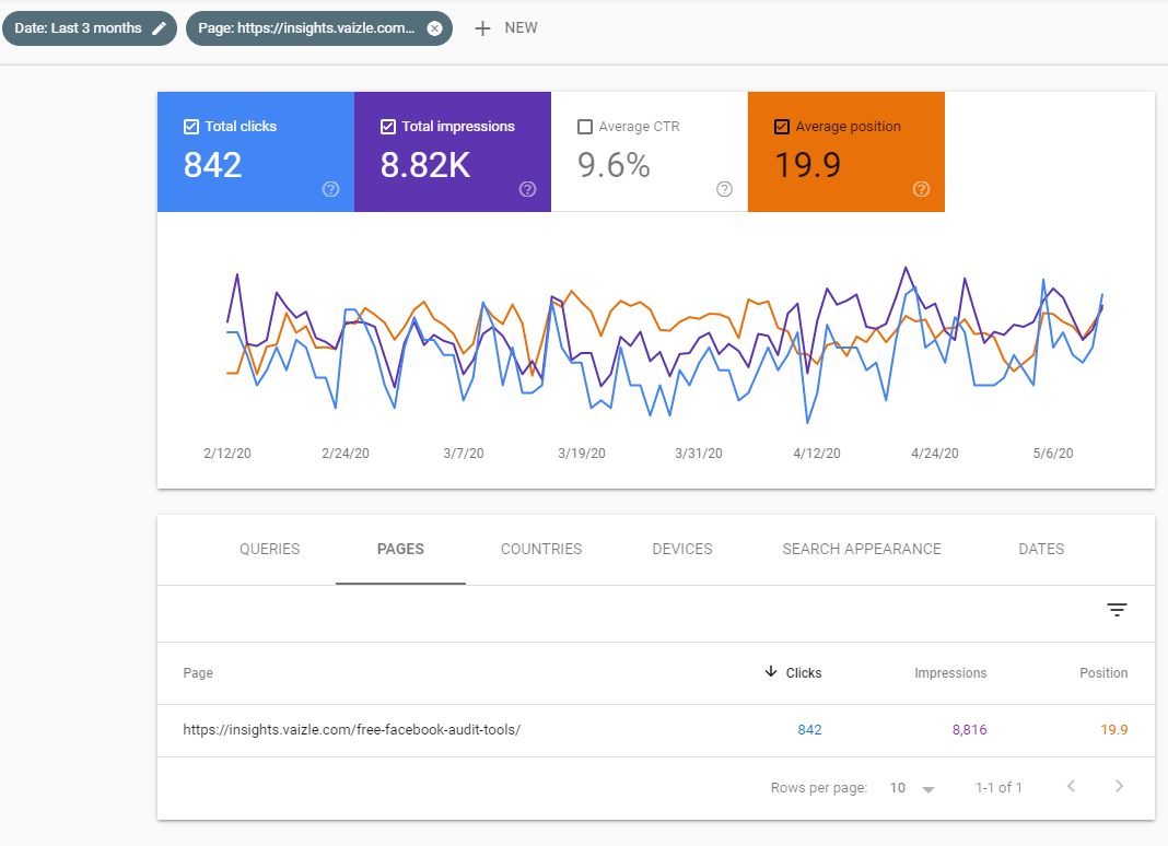 search console screen shot showing ranking using on page seo strategy