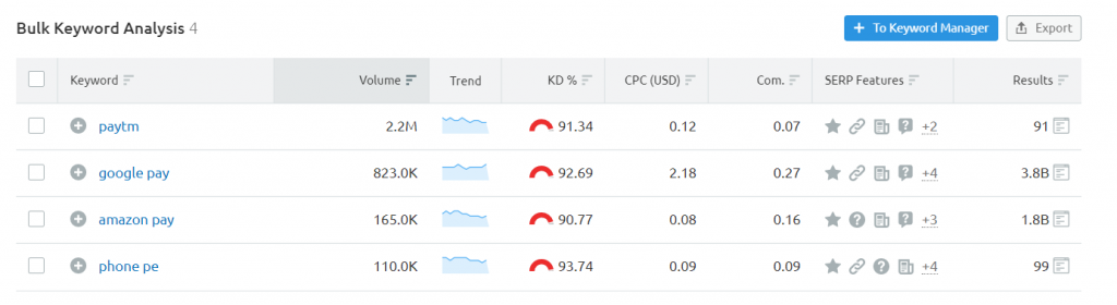 brand search comparison