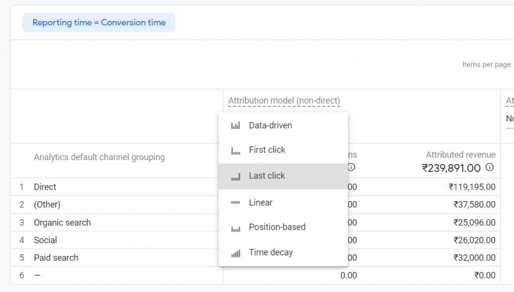 google analytics attribution models