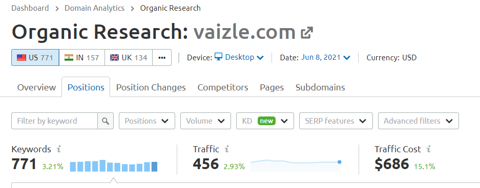 seo roi on Vaizle