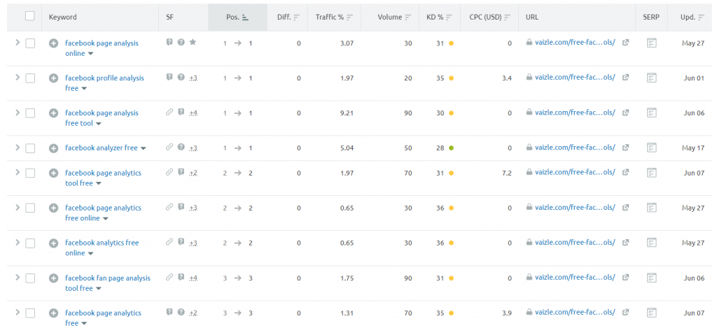 vaizle ranking