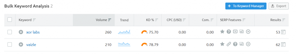 xor labs and vaizle brand searches