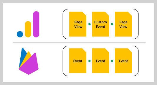 universal analytics vs ga4 