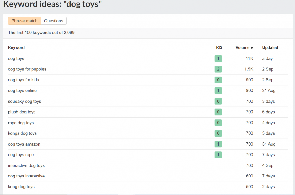 Keyword Research 