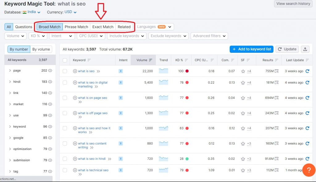 keyword magic tool in semrush 