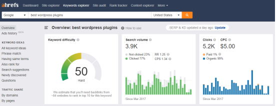 ahrefs keyword overview 