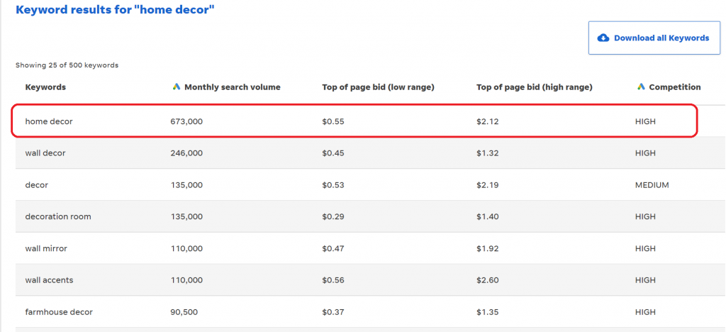 Keyword Research 