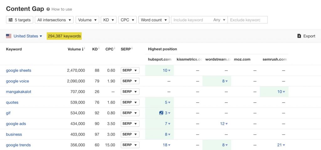 keyword research 